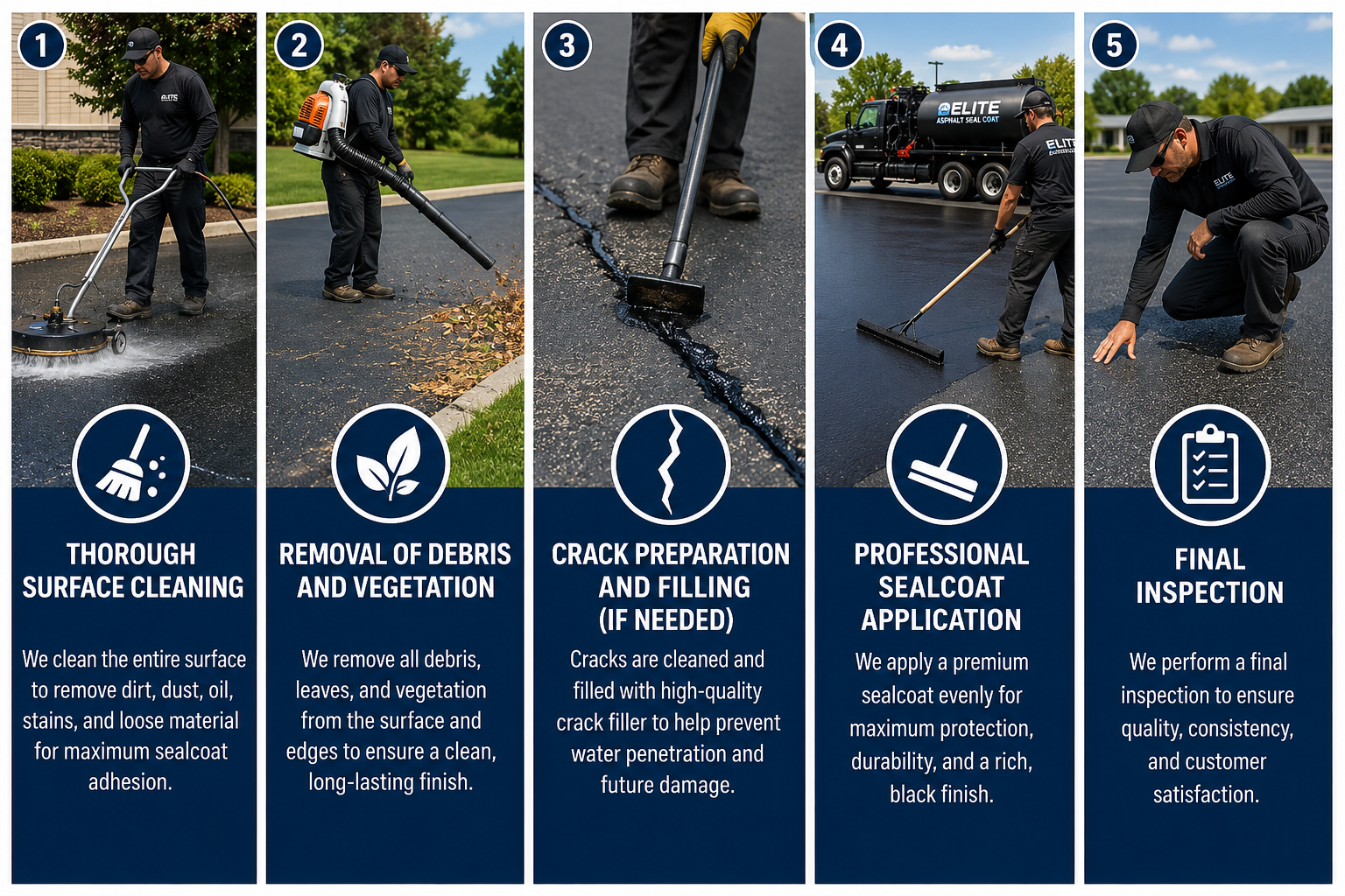Our Sealcoating Process
