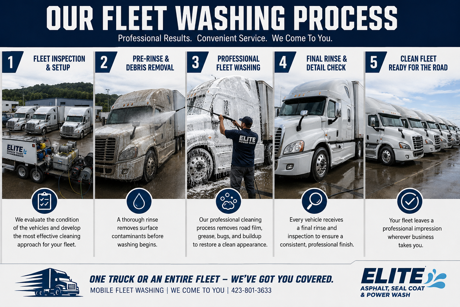 Our Sealcoating Process